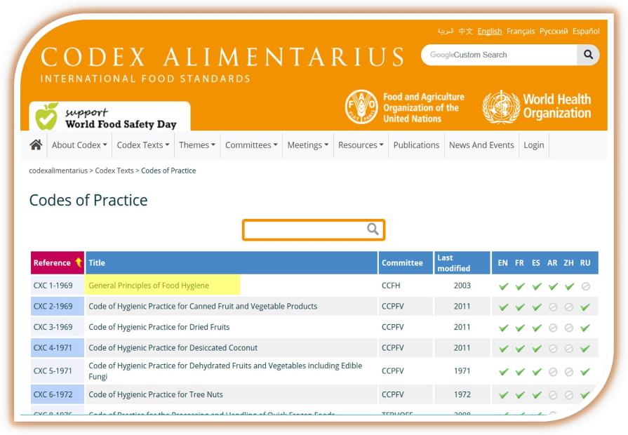 Codex Alimentarius Standartları