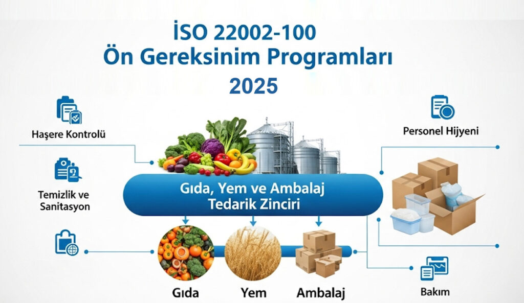 ISO 22002-100 Ön Gereksinim Programları | ISO 22002 Serisi